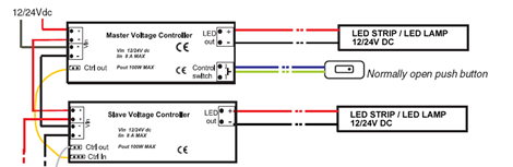Dimmer LED a boutons poussoirs layout